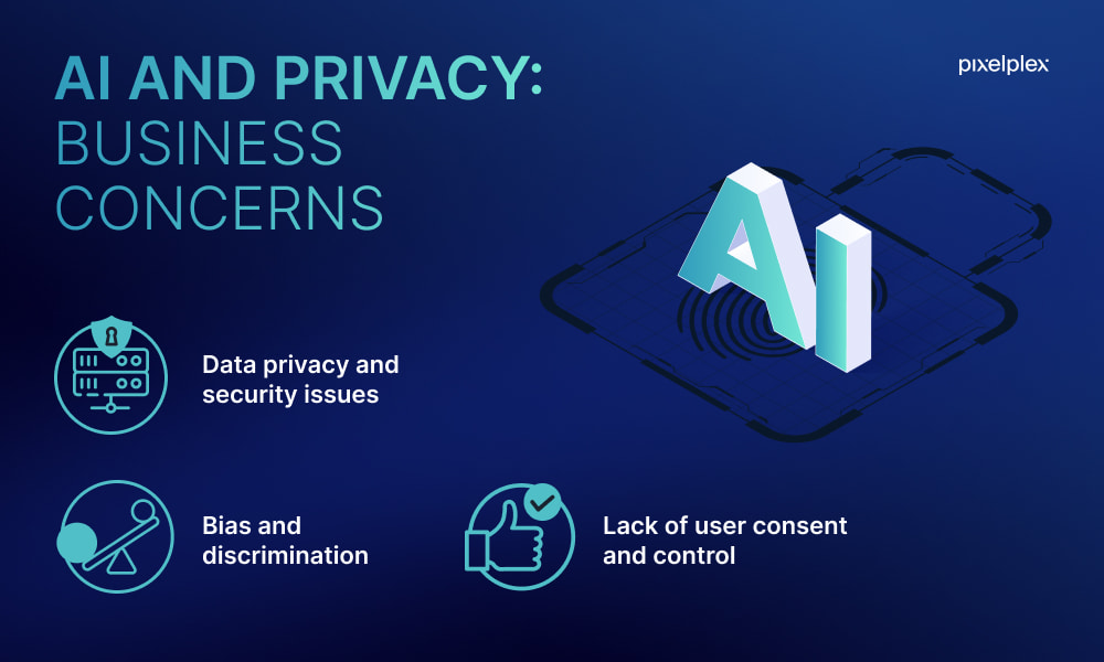AI and privacy business concerns