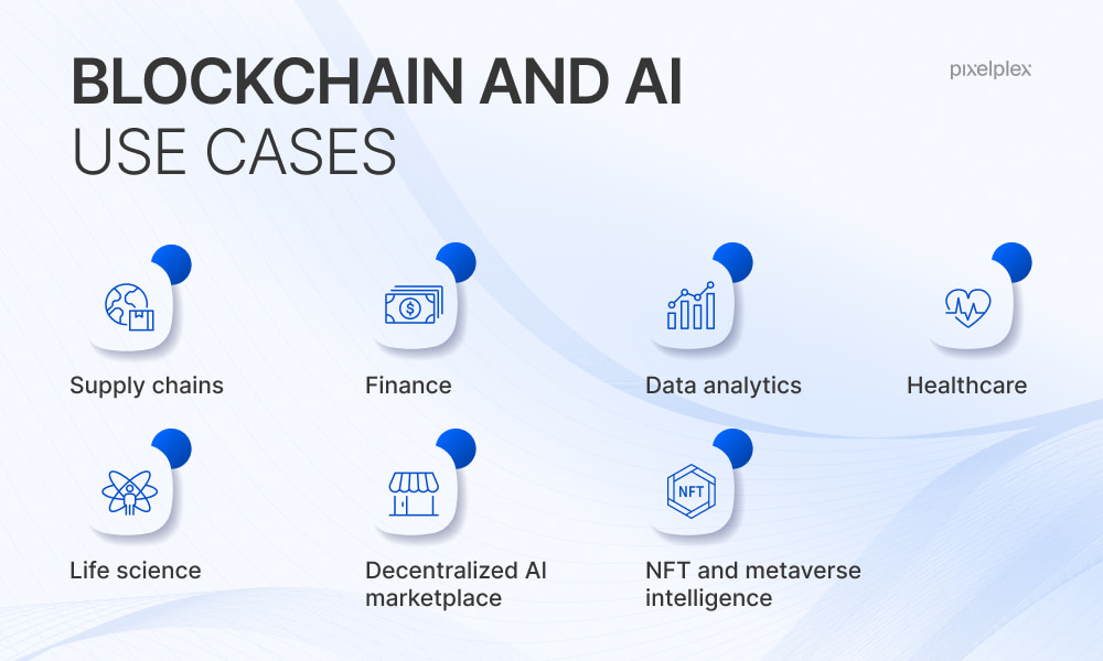 Blockchain and AI use cases