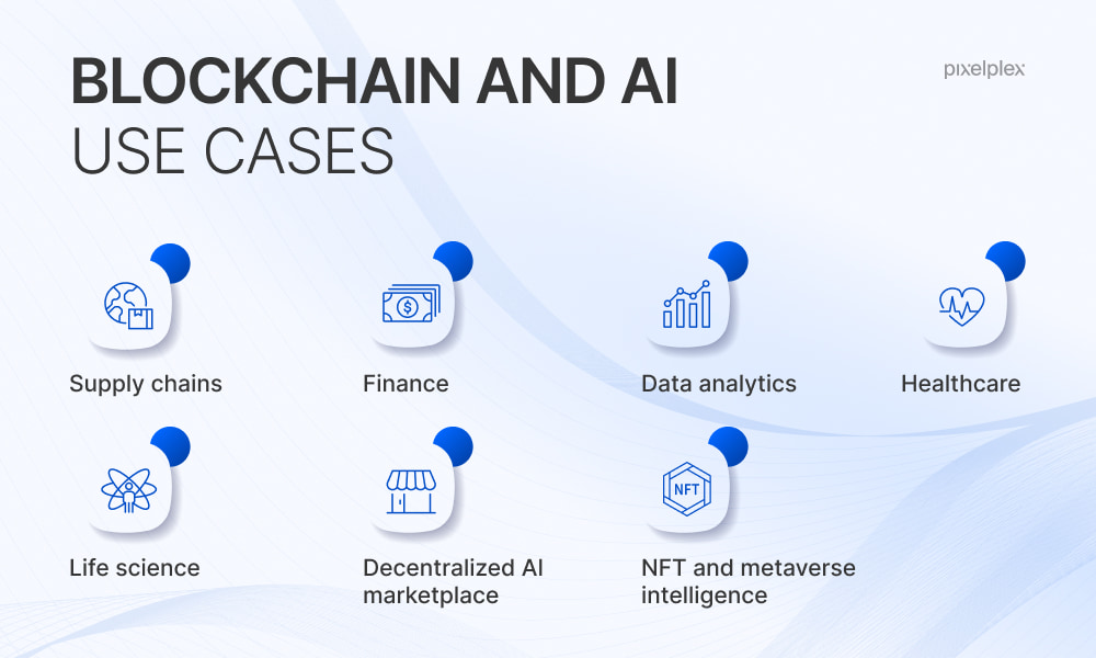 The Synergy of Blockchain and AI: Business Use Cases