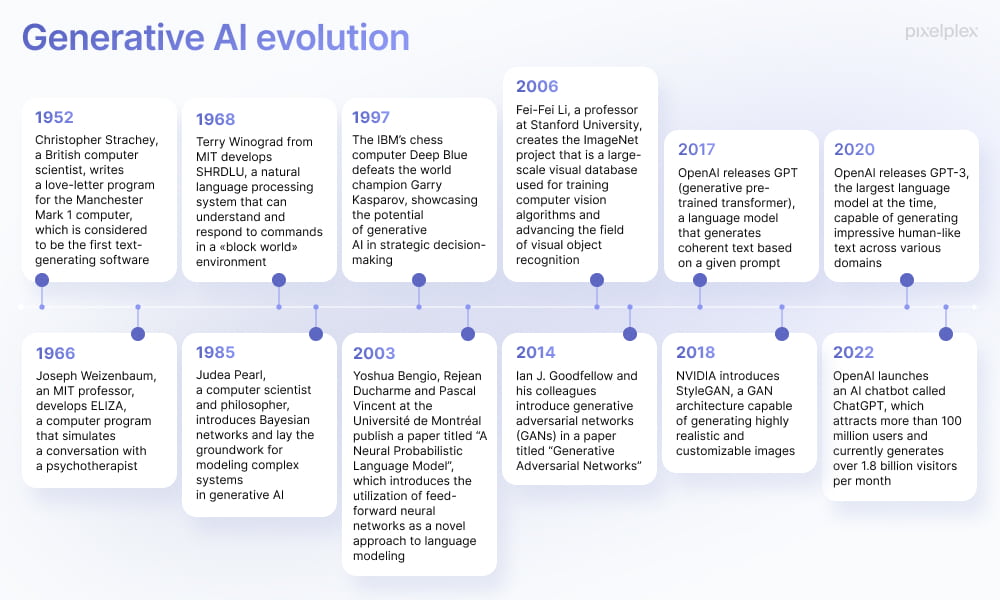 Generative AI Market Map State Trends Apps Infographic