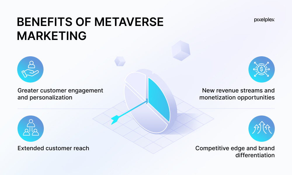 Benefits of marketing in the metaverse