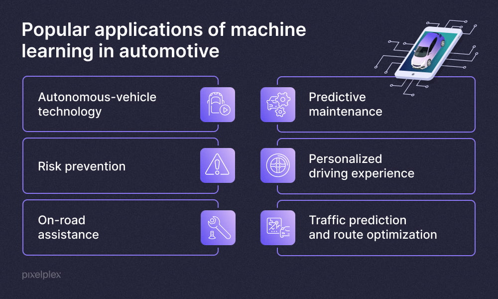 Machine learning in automative applications