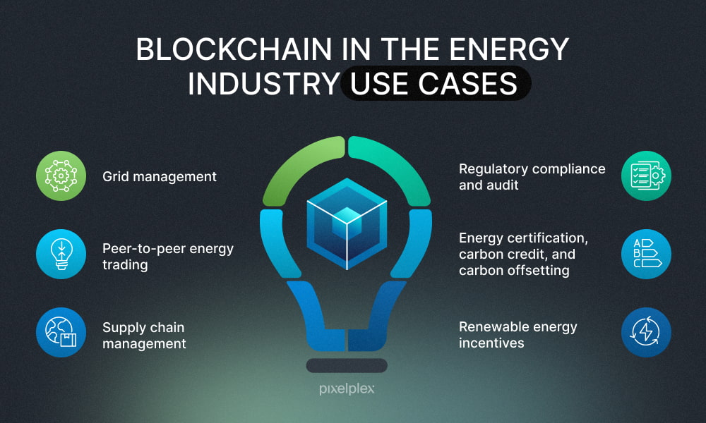 Use cases of blockchain in energy