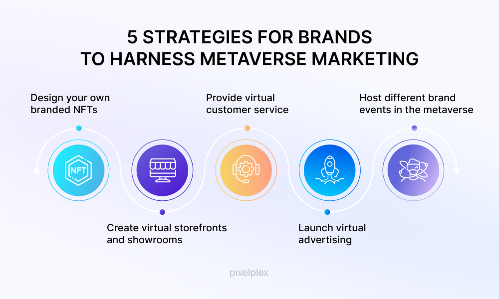 Marketing in the metaverse use cases