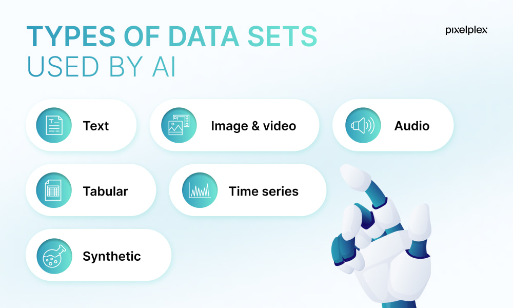 Types of data sets used by AI