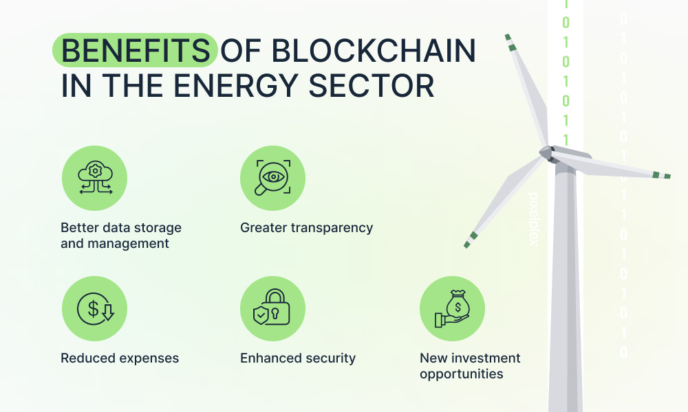 Benefits of blockchain in energy