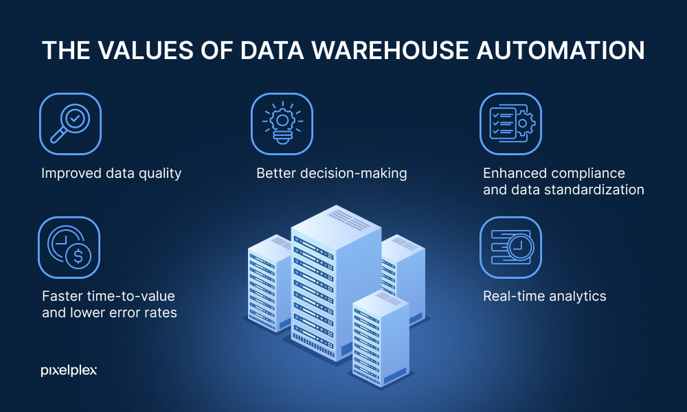 Benefits of data warehouse automation