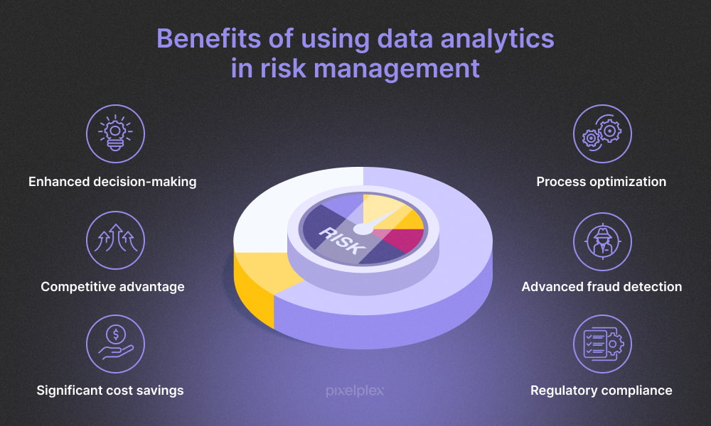 Benefits of data analytics in risk management