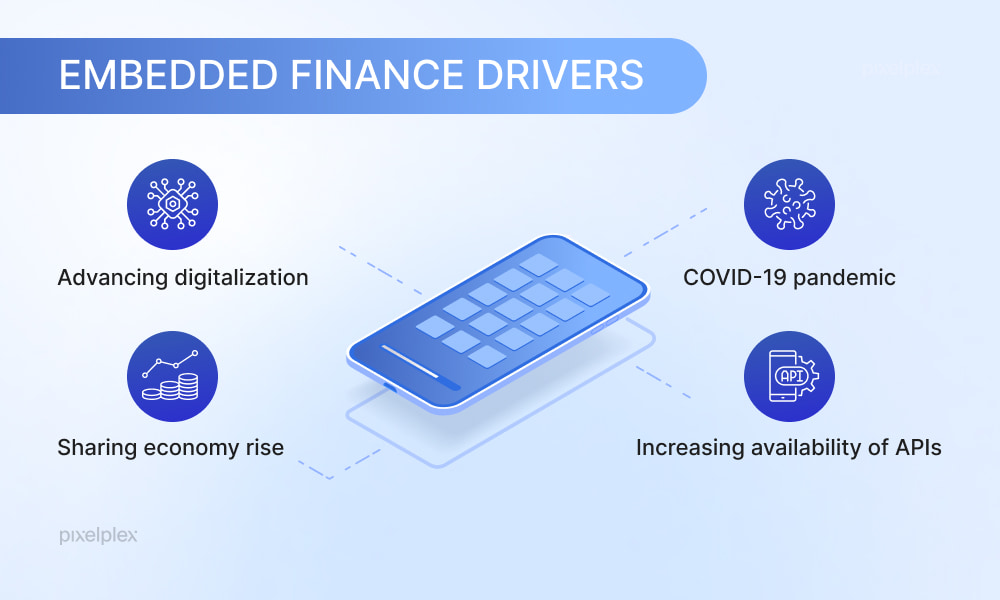 Embedded finance key drivers