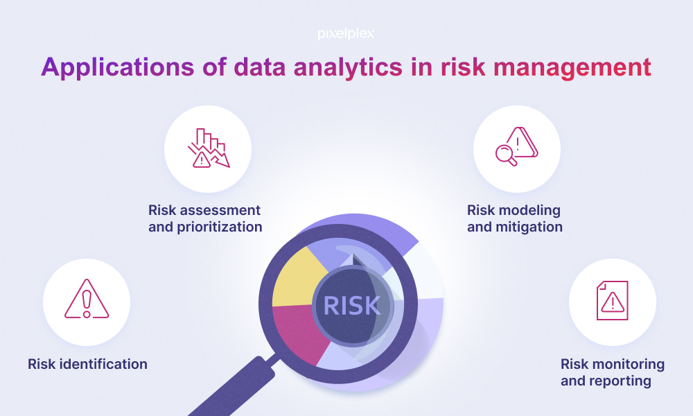 Applications of data analytics in risk management