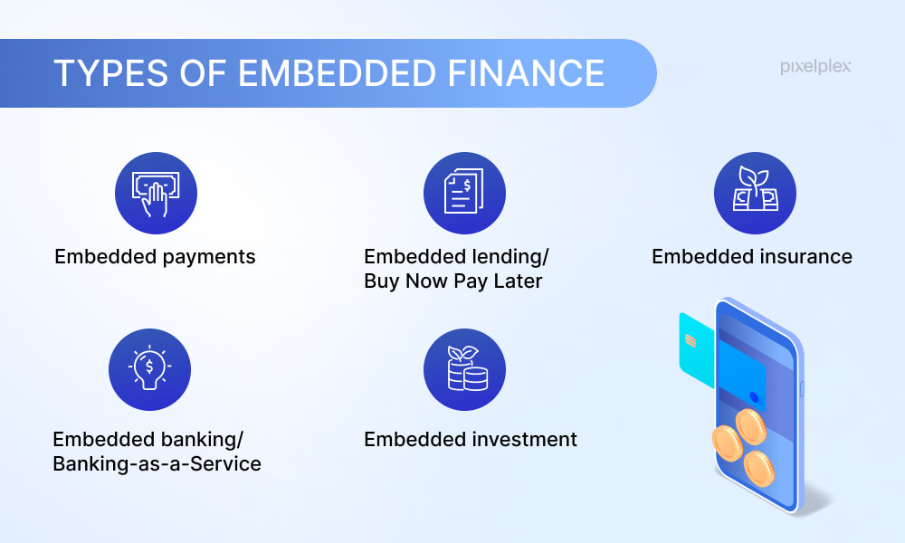 Types of embedded finance