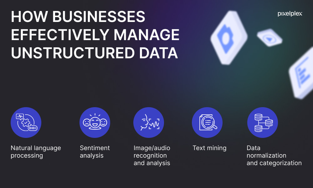 How to analyze unstructured data