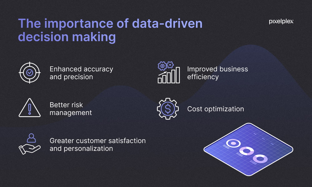 Why data-driven decision-making is important