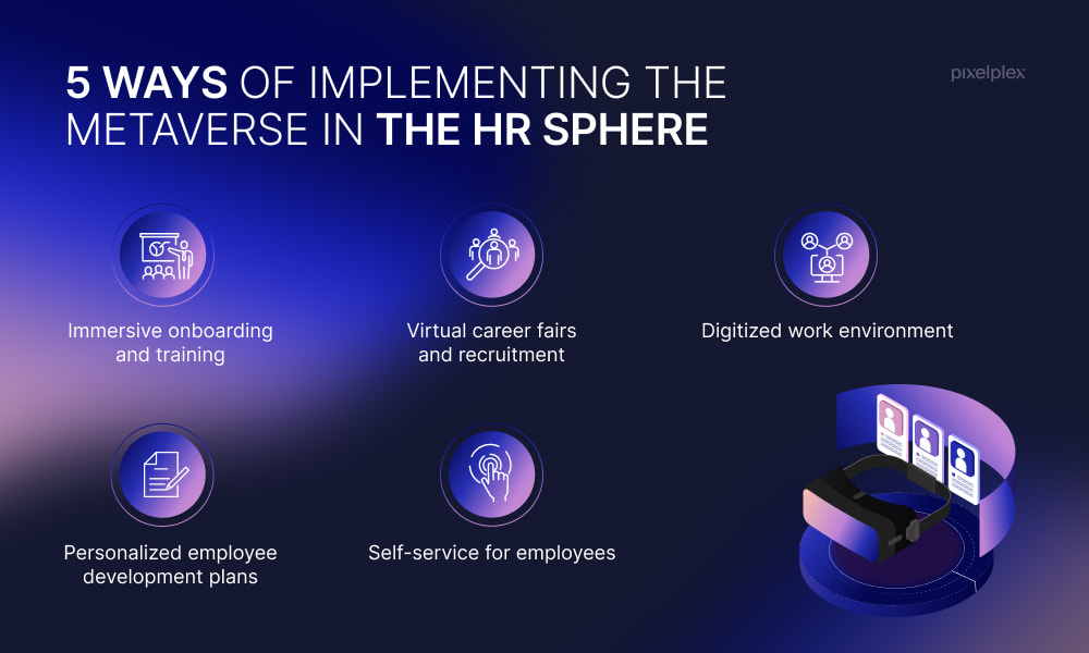 How to implement the metaverse in the HR sphere