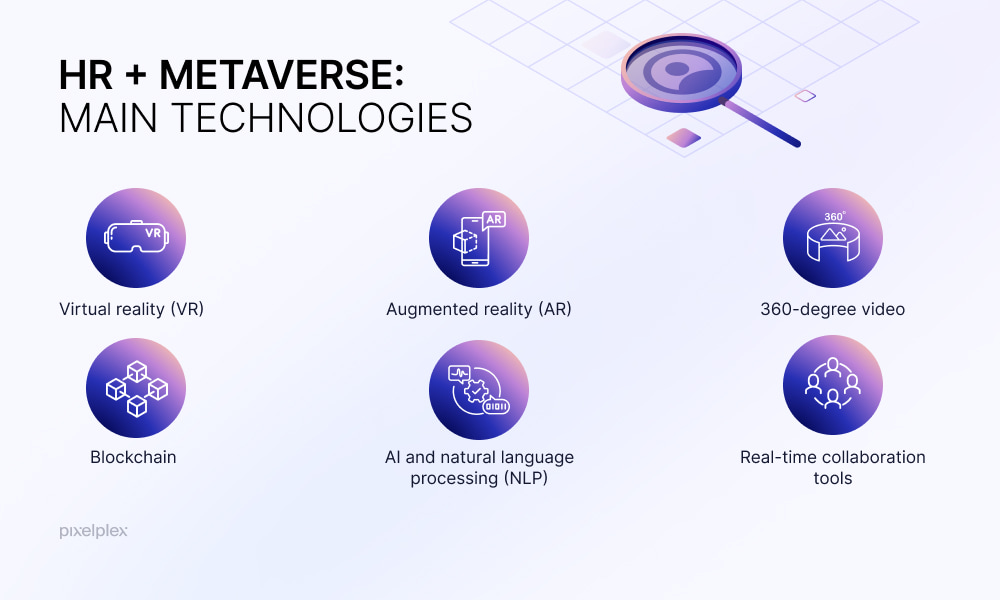 Digital HR and the metaverse main technologies