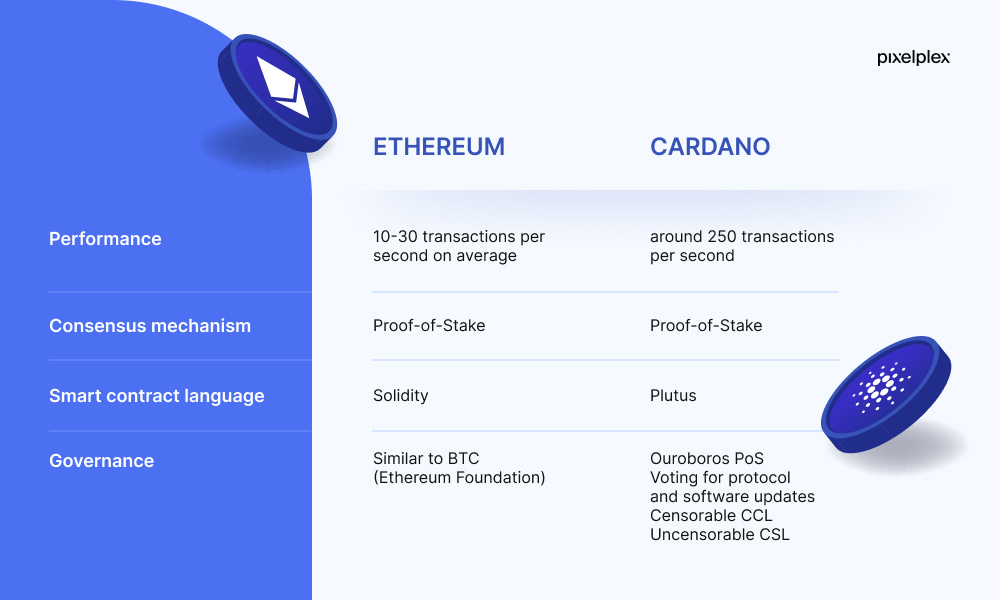 Ethereum vs Cardano key differences