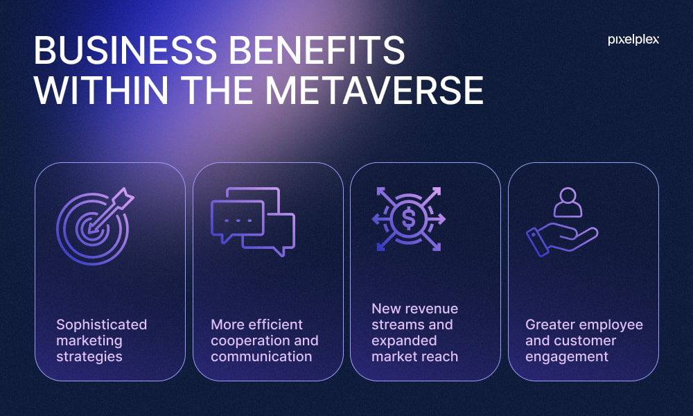 Business opportunities within the metaverse