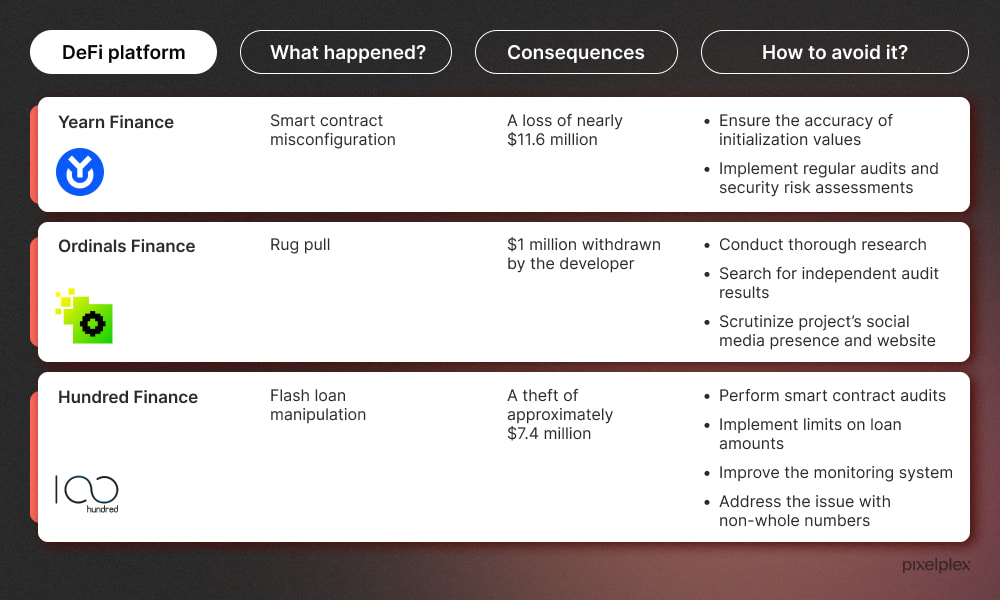 Popular smart contract hacks explained