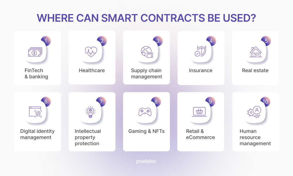 Examples of smart contract use cases