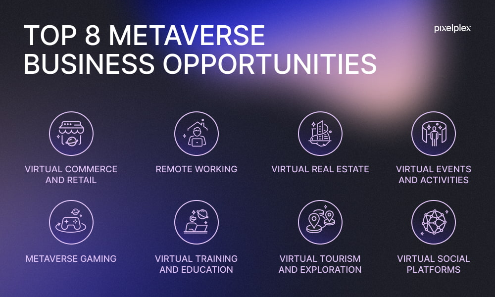 Top 8 metaverse business opportunities