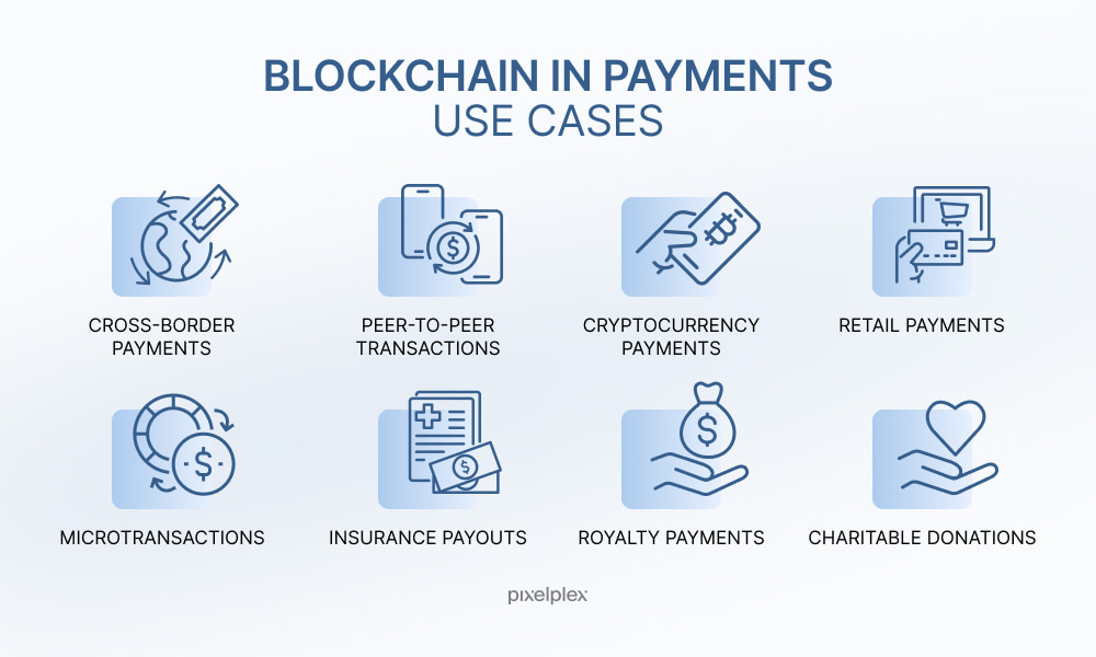 Blockchain in payment use cases
