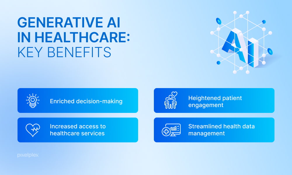 Generative AI in healthcare: Examples, benefits, use cases