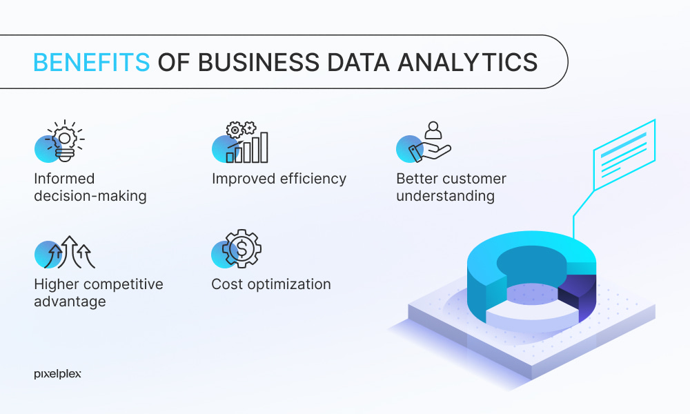 Benefits of business data analytics