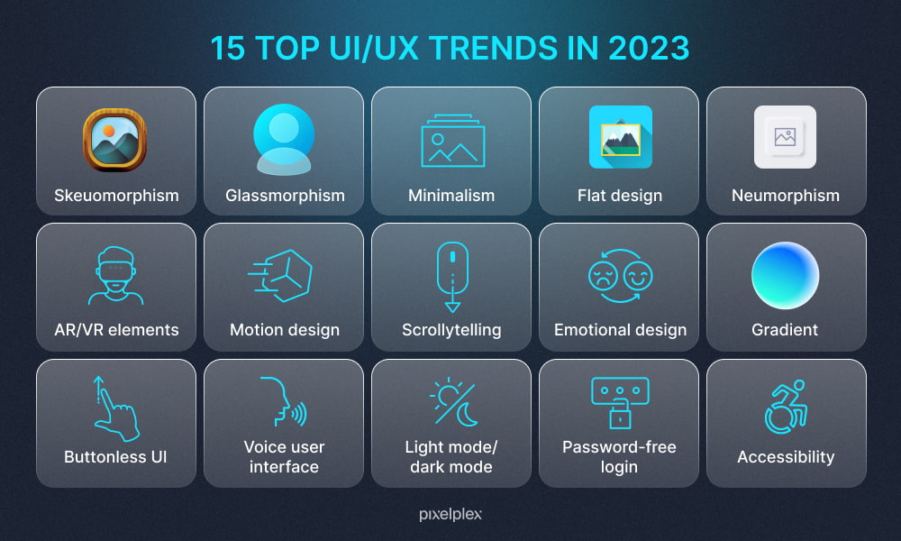 UX vs. UI Design: What's the Difference? [2023 Guide]