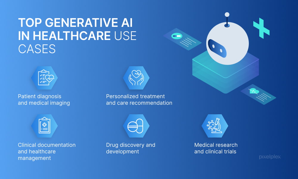 Top generative AI in healthcare use cases