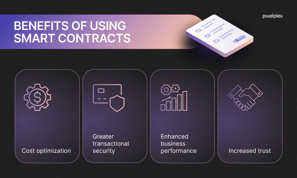 Benefits of using smart contracts
