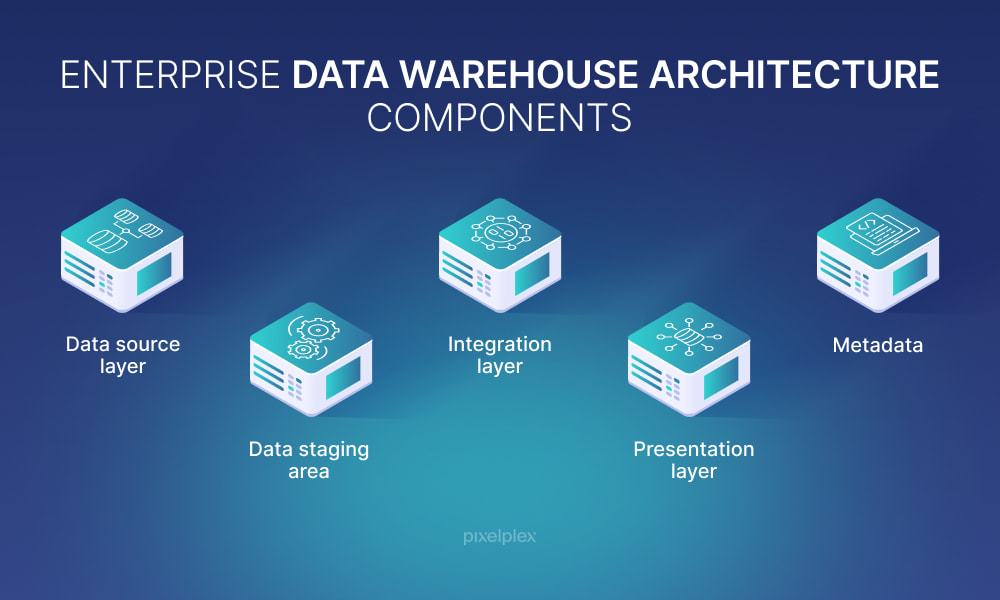 data warehouse architecture