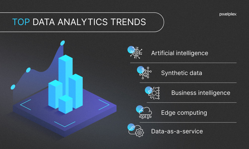 Top data analytics trends