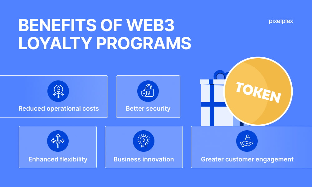 Benefits of web3 loyalty programs