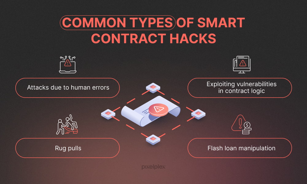 Types of smart contract hacks