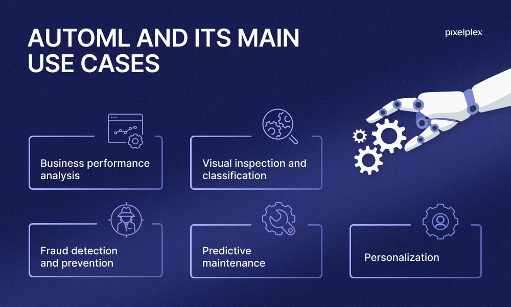 AutoML main use cases