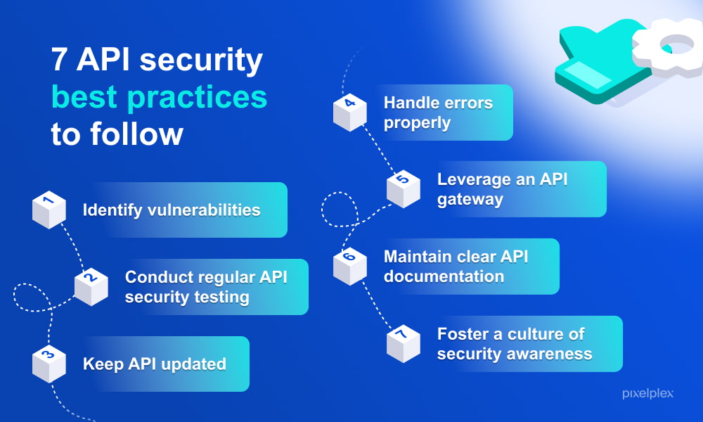 7 API security best practices