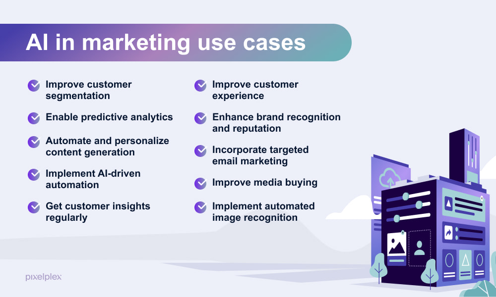 AI in marketing use cases
