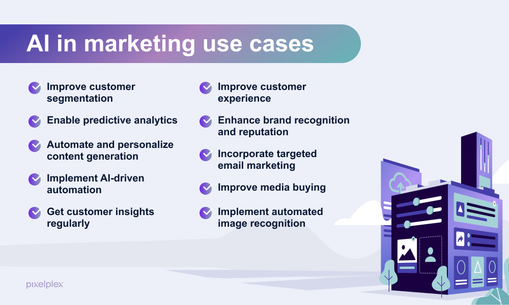 case study artificial intelligence in marketing