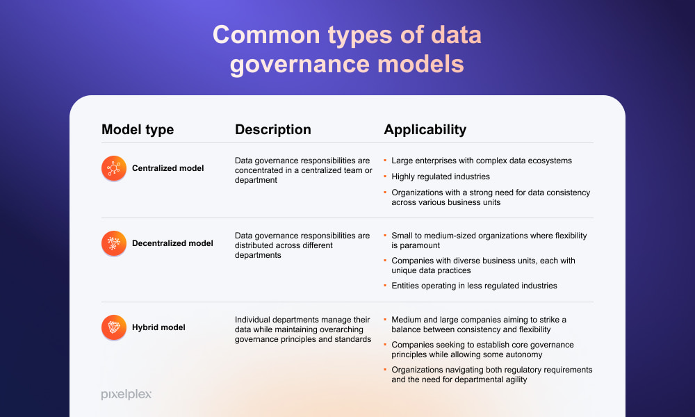 Different types of data governance strategy