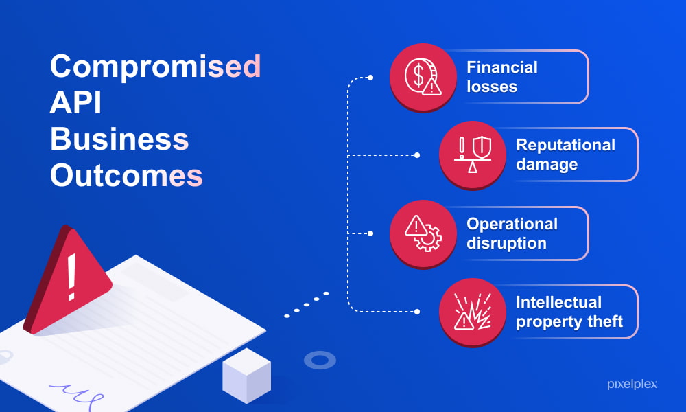 Compromised API security business outcomes