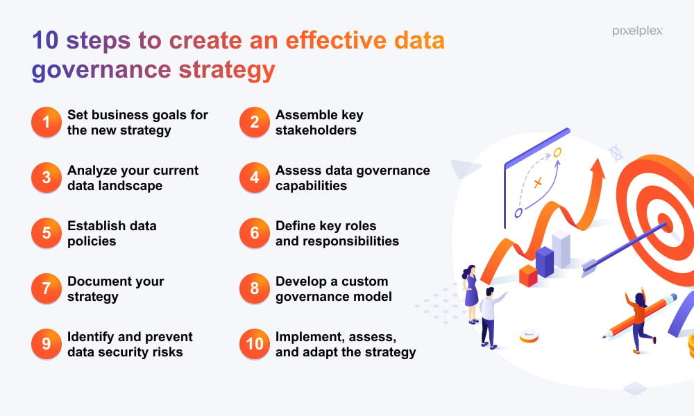 How to create data governance strategy