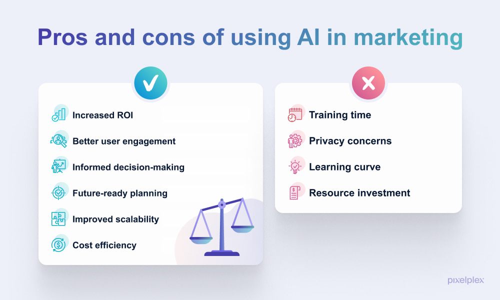 Pros and cons of using artificial intelligence in marketing
