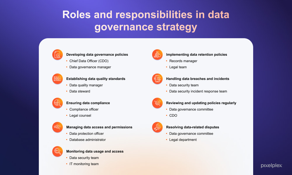 Roles and responsibilities in data governance strategy