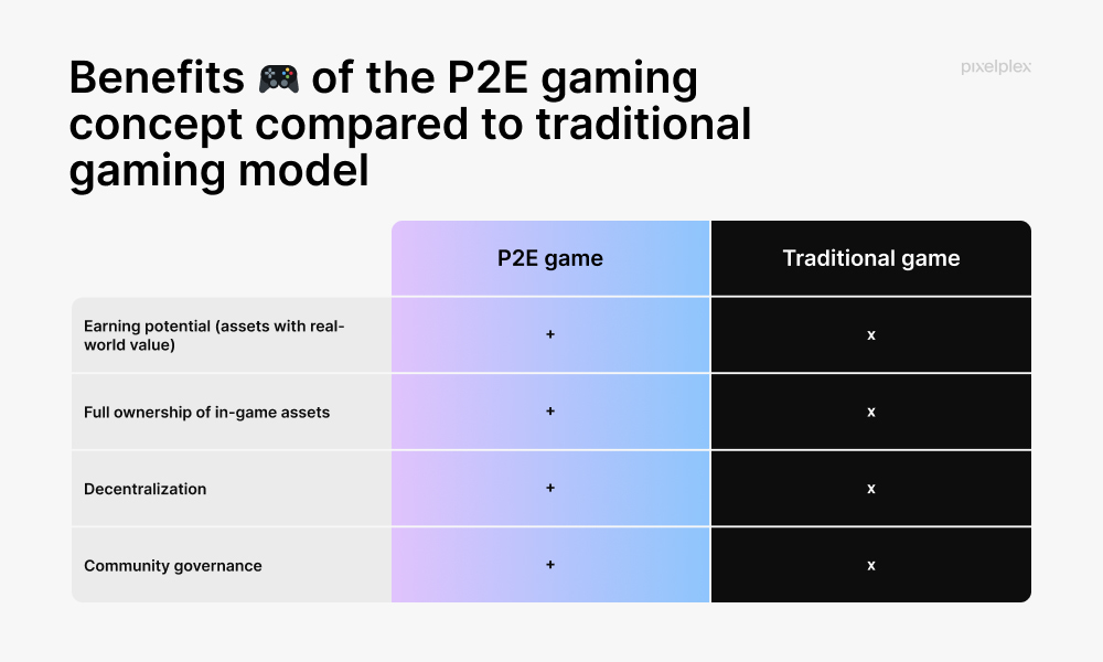 Benefits of P2E gaming concept