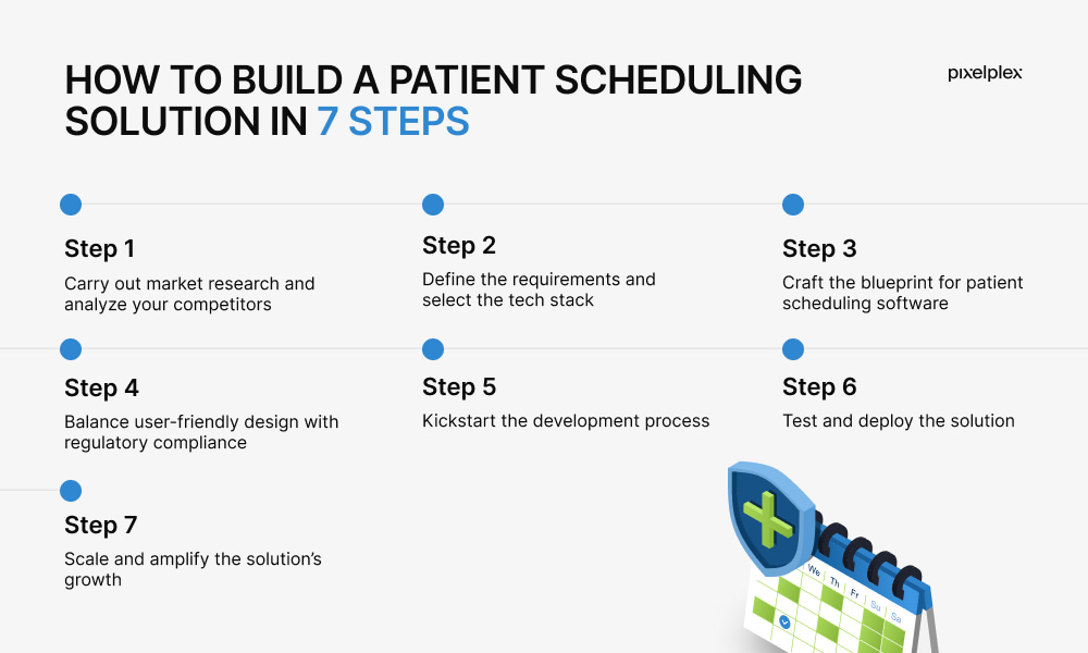 How to build patient scheduling software