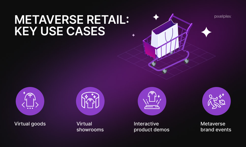 Metaverse retail key use cases