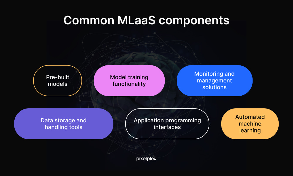 MLaaS components