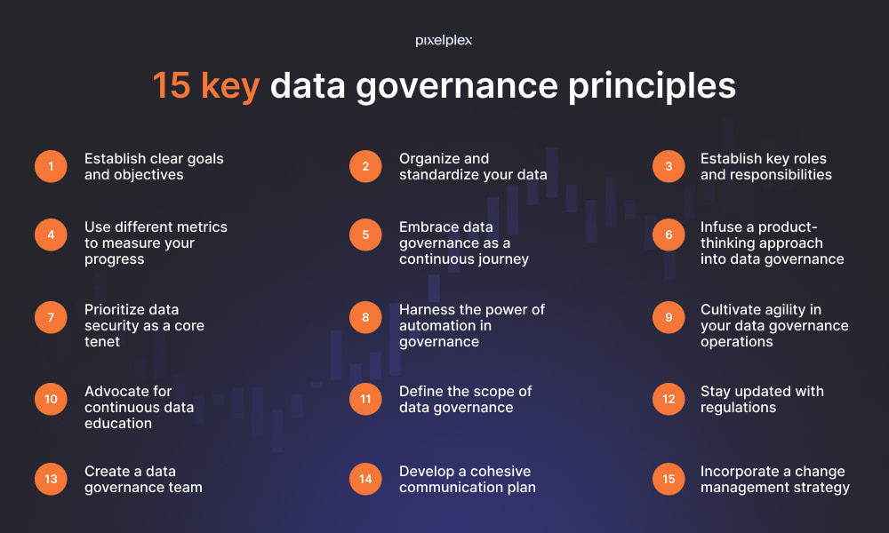 Top 15 data governance best practices