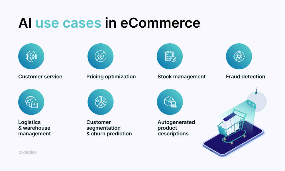 AI use cases in ecommerce