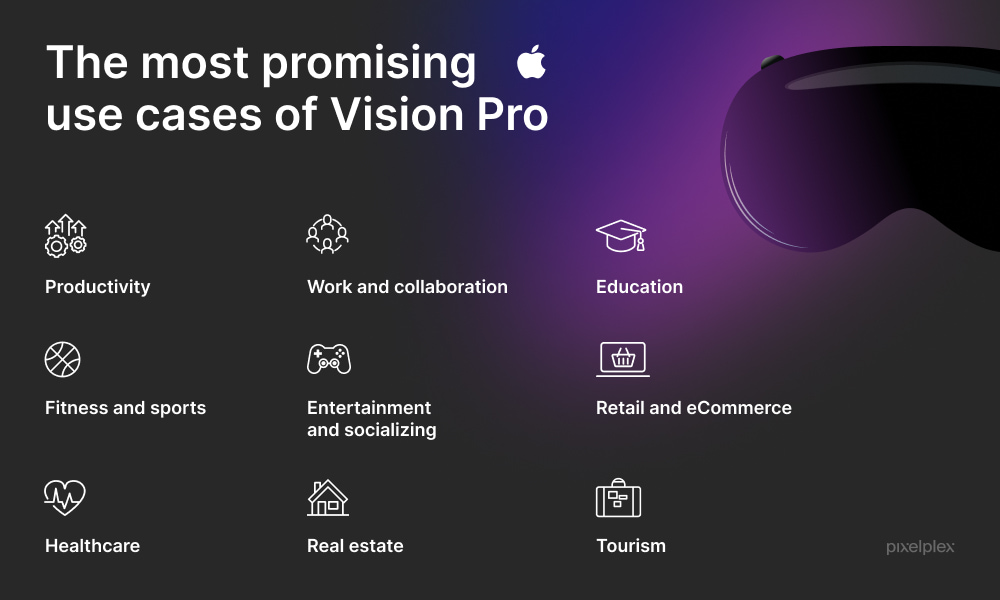 List of top Vision Pro use cases